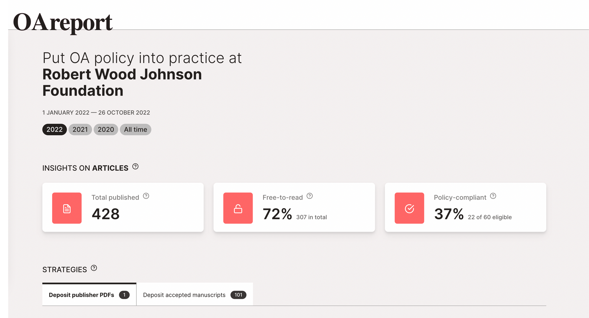 Website screenshot of Robert Wood Johnson Foundation's dashboard detailing several figures, including the number of articles published (4,28), the number that are free to read (72%), how many comply with their Open Access policy (37%).