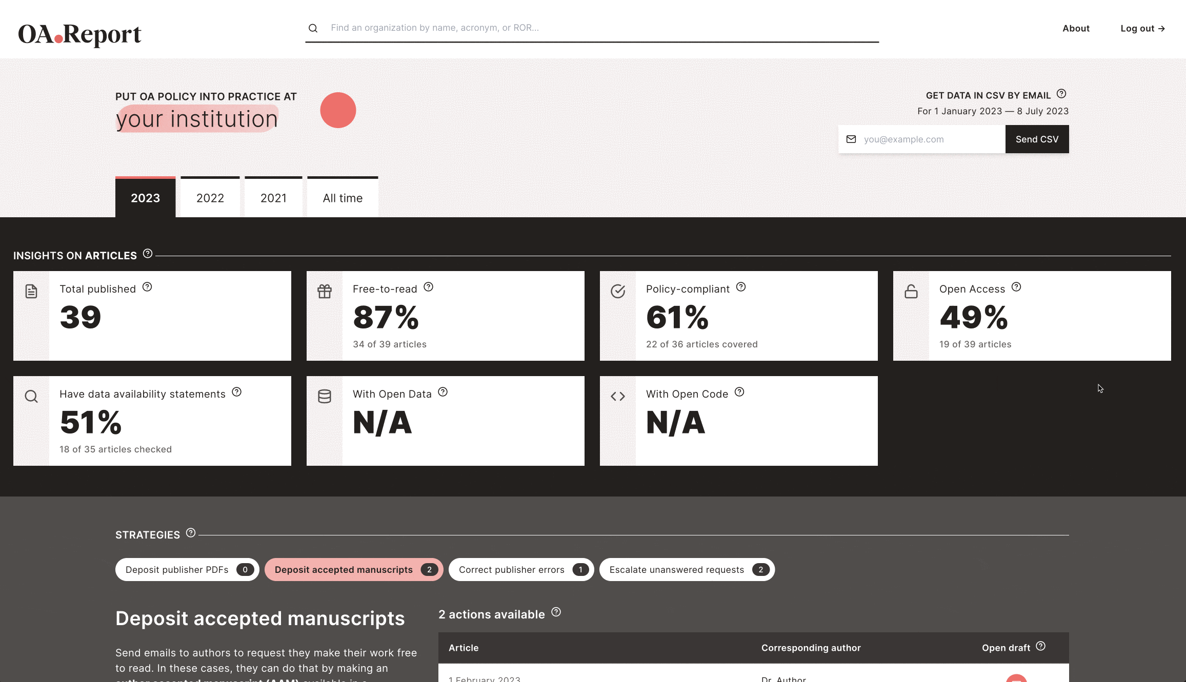 OA.Report now free for thousands of funders to analyze and increase their impact using open research