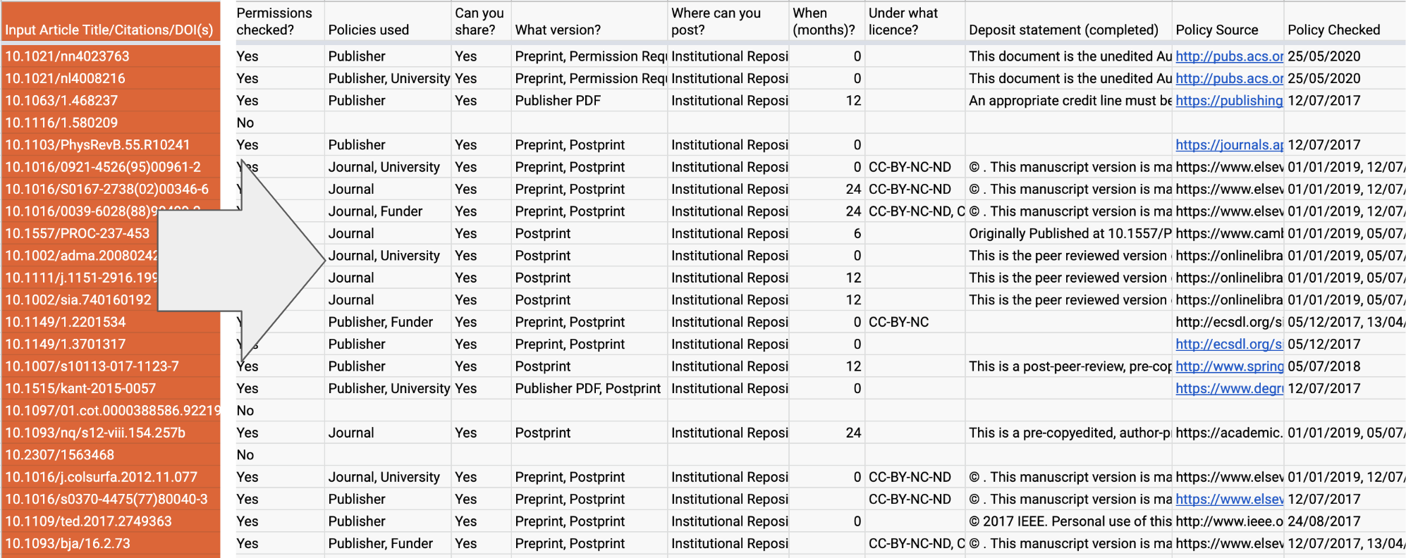 bettertouchtool permissions